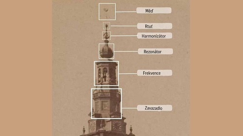 Sberac plakat